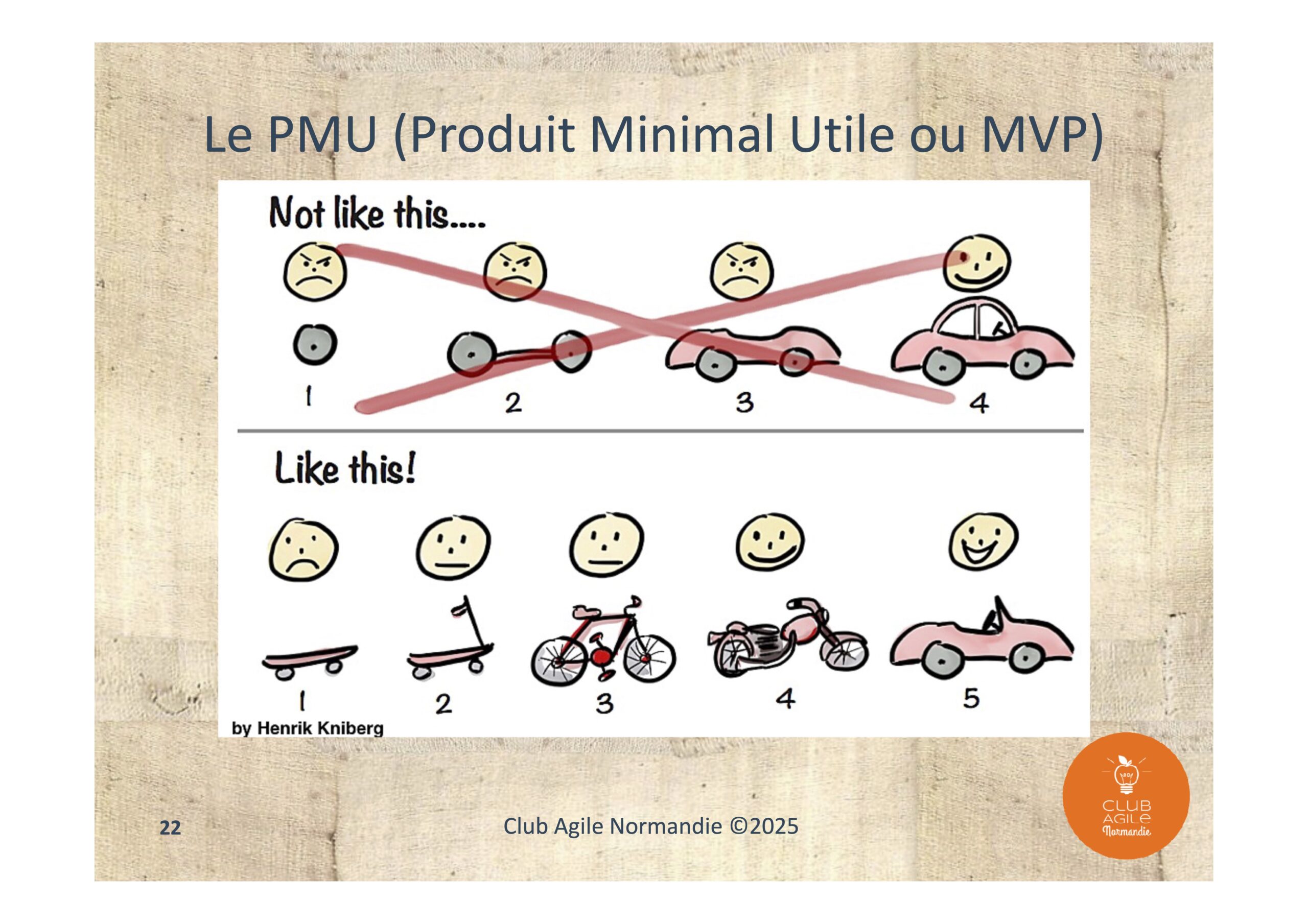Outils Agiles_12_Club Agile Normandie