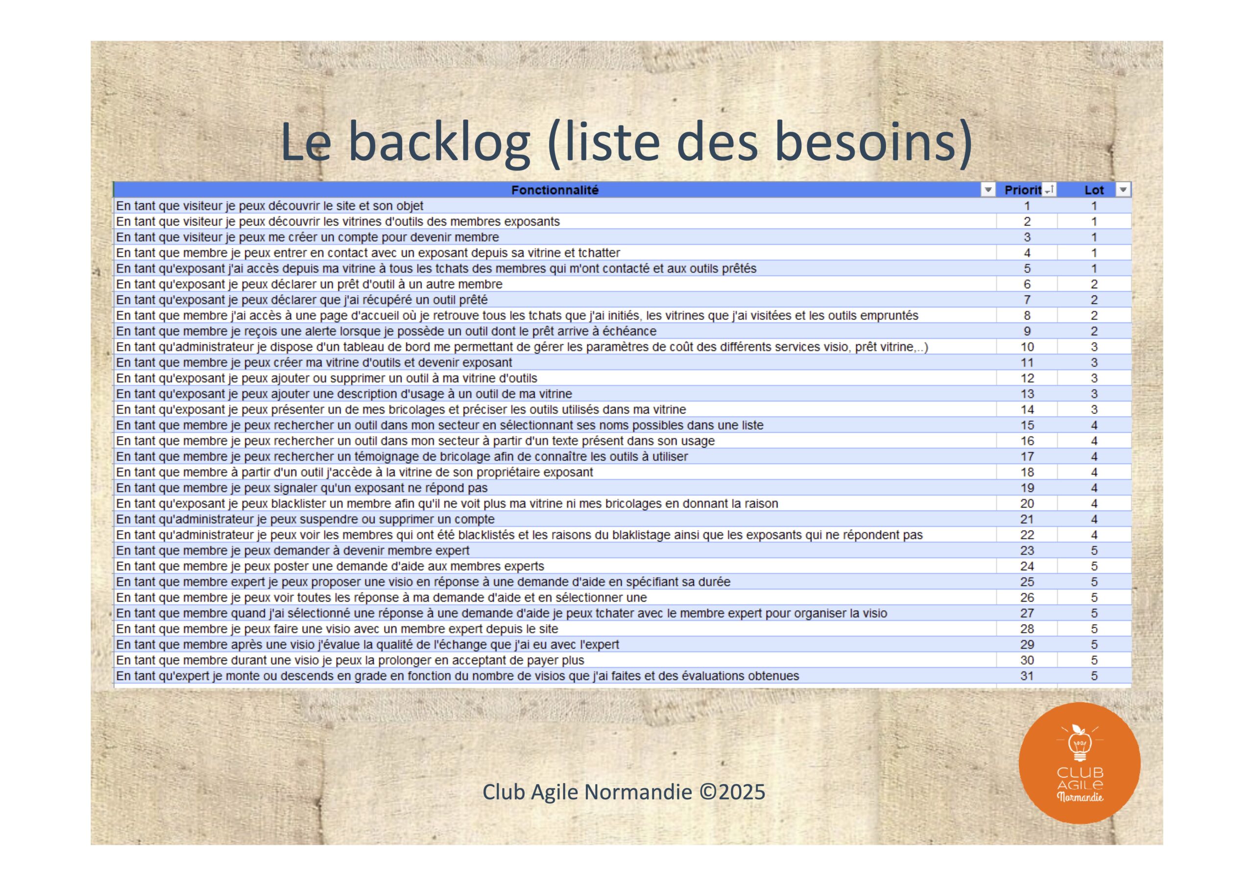 Outils Agiles_16_Club Agile Normandie
